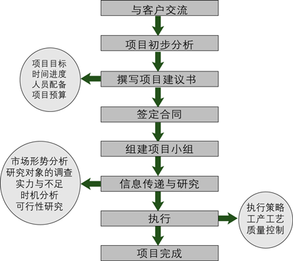 &#22810;&#23453;&#24179;&#21488;&#32593;&#39029;&#29256;&#30331;&#24405;&#20837;&#21475;